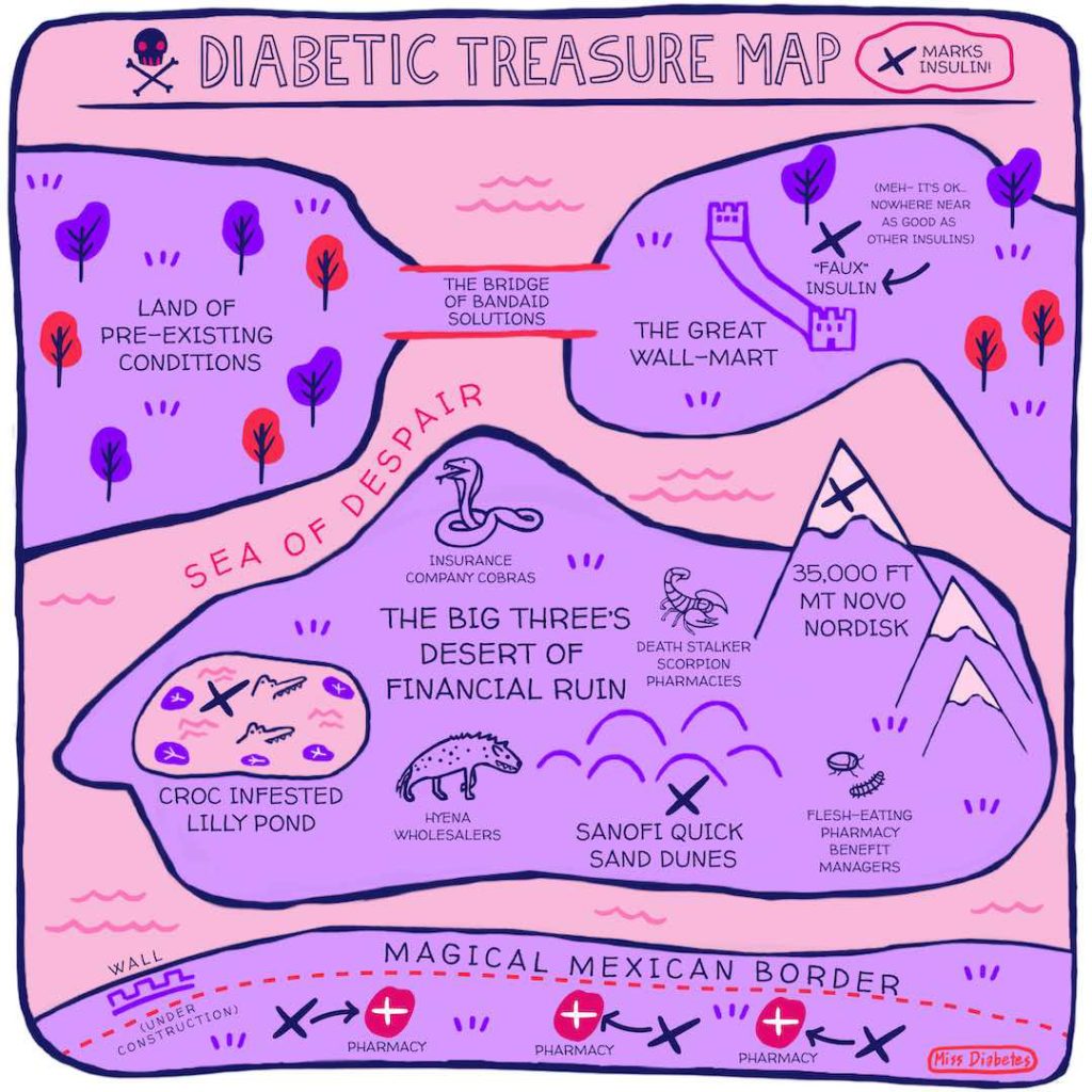 Insulin Treasure Map